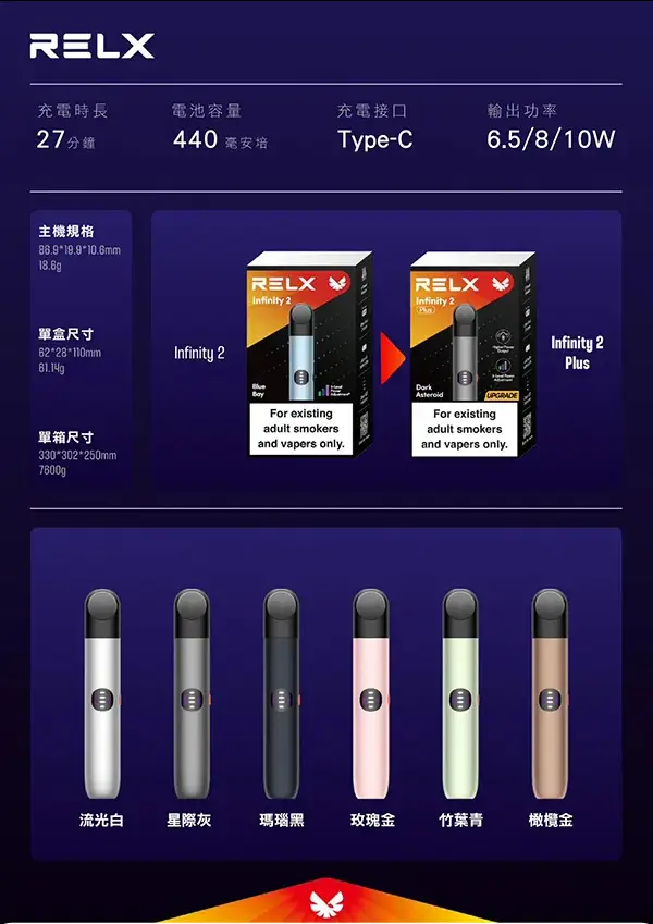 04a1f04a7484f0fbdd42b2fec7510ecd.webp 【RELX悅刻】六代Infinity主機|智慧感應功率|台灣現貨秒發