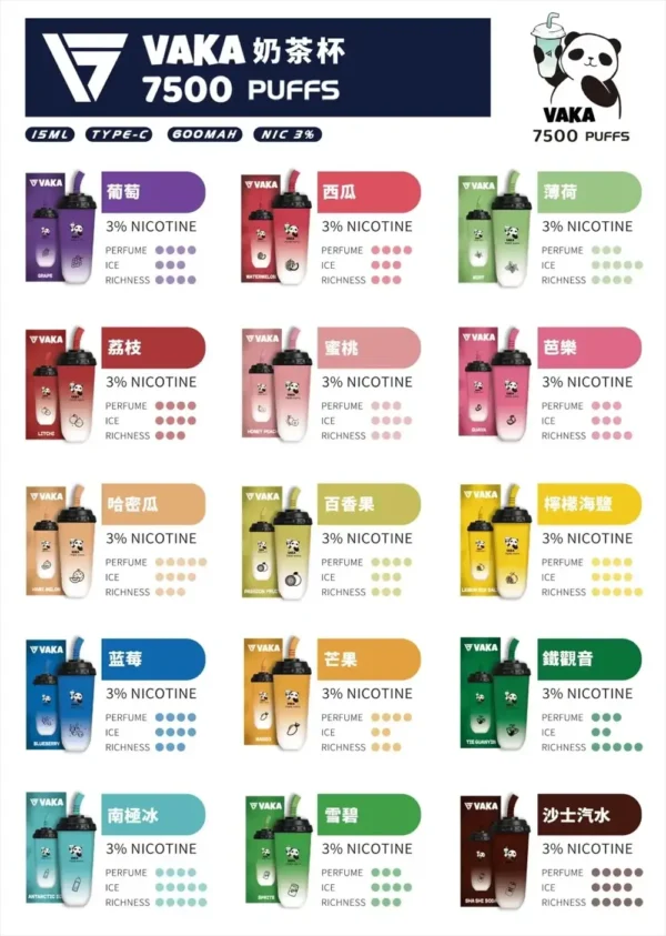 a68186ac6eabdc9870c98996010b414d.webp 【VAKA】熊貓奶茶杯7500口小煙|15ml巨量裝載|台灣現貨秒發