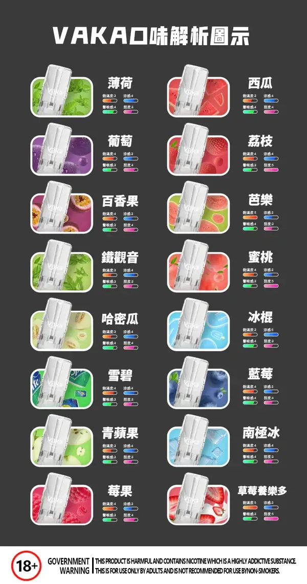 【買8贈主機/買6贈1】【VAKA發光】一代通用煙彈｜2.3ml大容量三入裝｜台灣現貨免運
