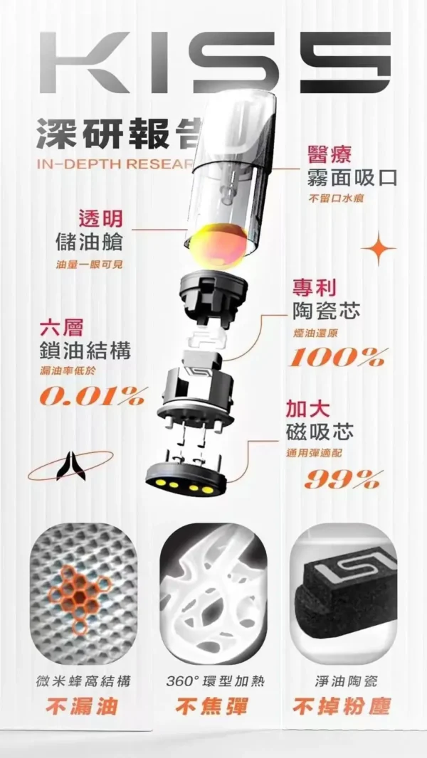 【買5送主機】【KIS5】一代通用煙彈 ｜ 3.5%丁鹽終極擊喉感 ｜ 現貨免運專區